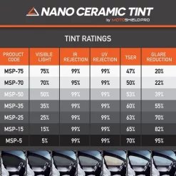 Precut Ceramic Tint Film For SUV – All Windows, Any Tint Shade