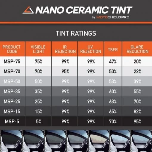Nano Ceramic Tint Film 36 Inches x 10 Feet (5%)