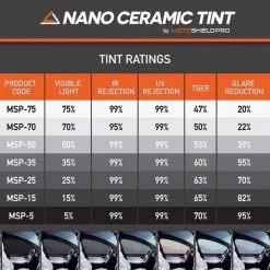 Nano Ceramic Tint Film 40 Inch x 72 Inches Uncut Window Tint Roll (5%)