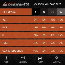 Carbon Window Tint Film for Auto, Car, Truck | 50% VLT (20” in x 10’ ft Roll)